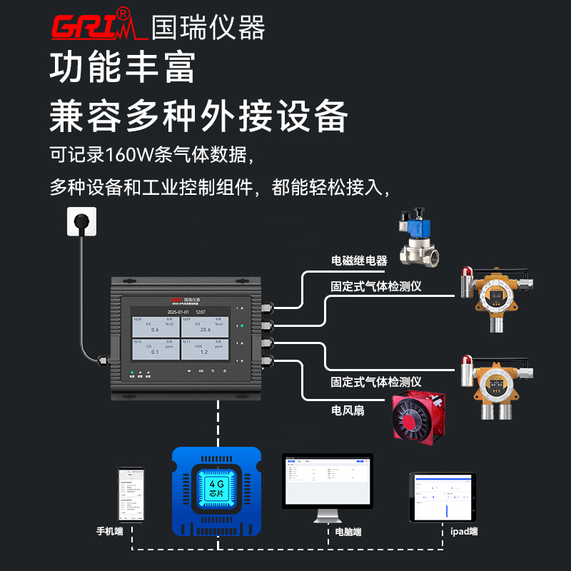 氣體檢測(cè)報(bào)警儀在化工廠(chǎng)的應(yīng)用