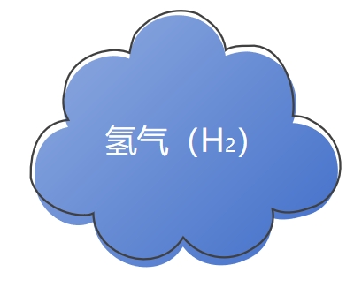 氣體檢測(cè)儀氫氣報(bào)警器在化工生產(chǎn)中的具體安裝位置有哪些？